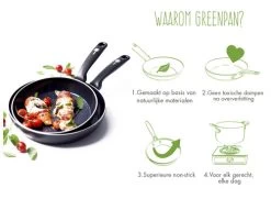 GreenPan Torino Keramische Koekenpannenset 24 + 28 Cm + Wokpan 28 Cm -Tefal Winkel 1119006 2