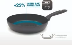 GreenPan Torino Keramische Koekenpannenset 24 + 28 Cm + Hapjespan 28 Cm -Tefal Winkel 1119486 1