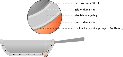 Demeyere Pannenset Apollo Pannenset 3-delig 11 Demeyere Pannenset Apollo Pannenset 3-delig - Afbeelding 9