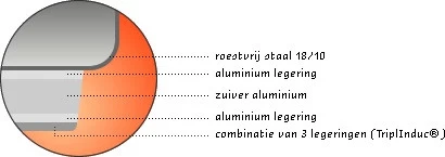 Demeyere Pannenset Apollo Pannenset 3-delig 12 Demeyere Pannenset Apollo Pannenset 3-delig - Afbeelding 10